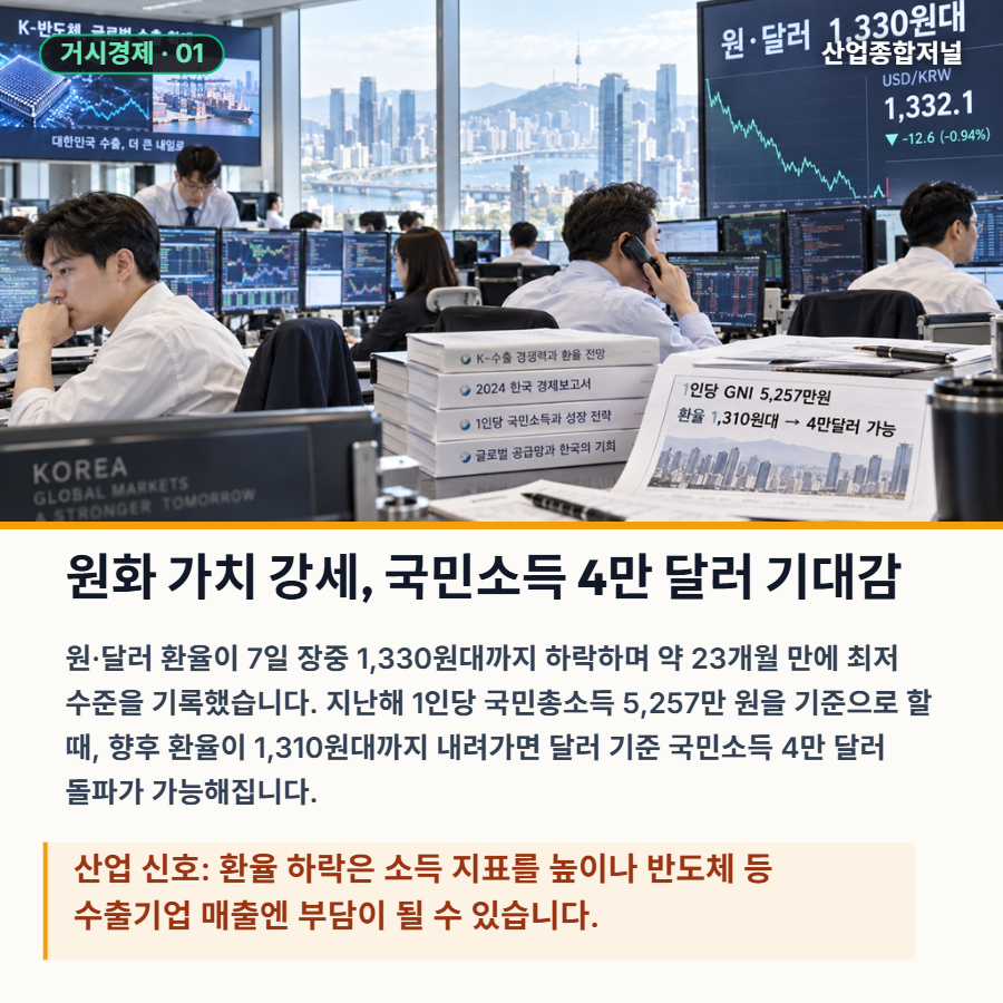 [산업종합저널 | INDUSTRY SIGNAL] AI·반도체·전고체, 수출과 기술이 바꾸는 산업 지형 - 산업종합저널 전자