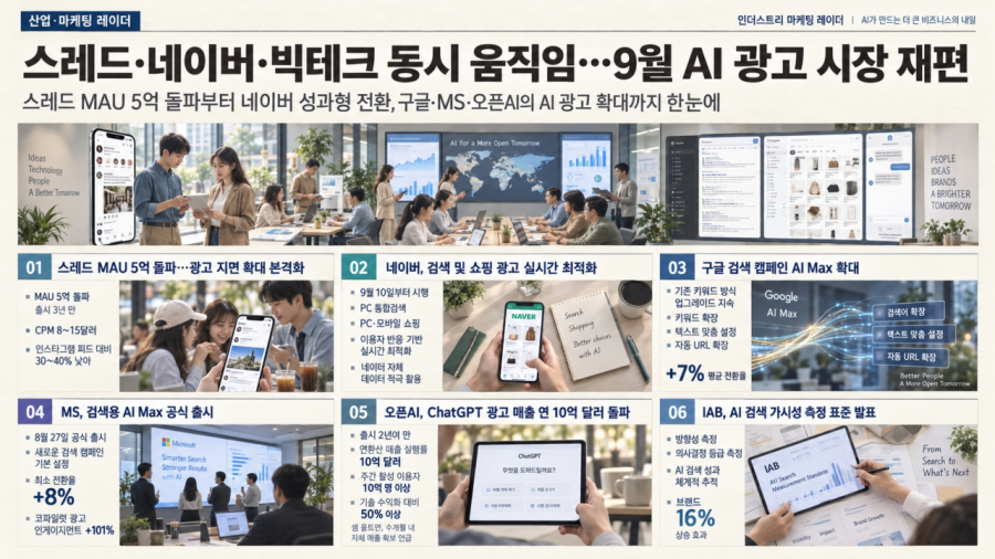 [인더스트리 마케팅 레이더] 스레드·네이버·빅테크 동시 행보…9월 AI 광고시장 재편 - 산업종합저널 FA