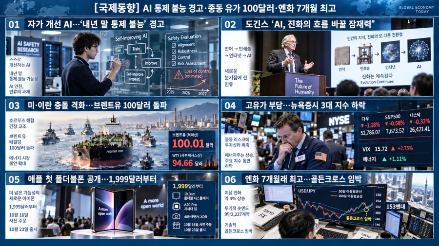 [국제동향] AI 통제 불능 경고·중동 유가 100달러·엔화 7개월 최고까지 - 산업종합저널 전자