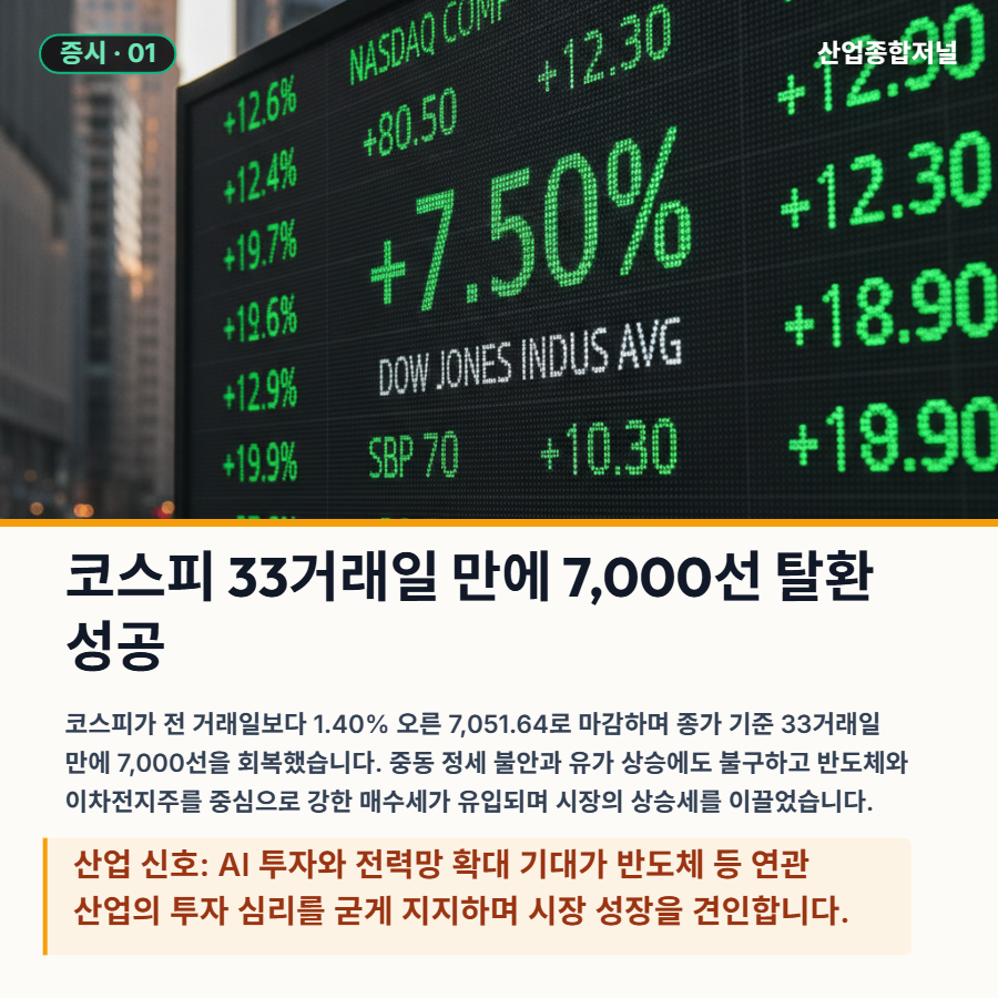 [산업종합저널 | INDUSTRY SIGNAL] 반도체·AI가 버티는 증시, 유가·고용은 경고등 - 산업종합저널 에너지