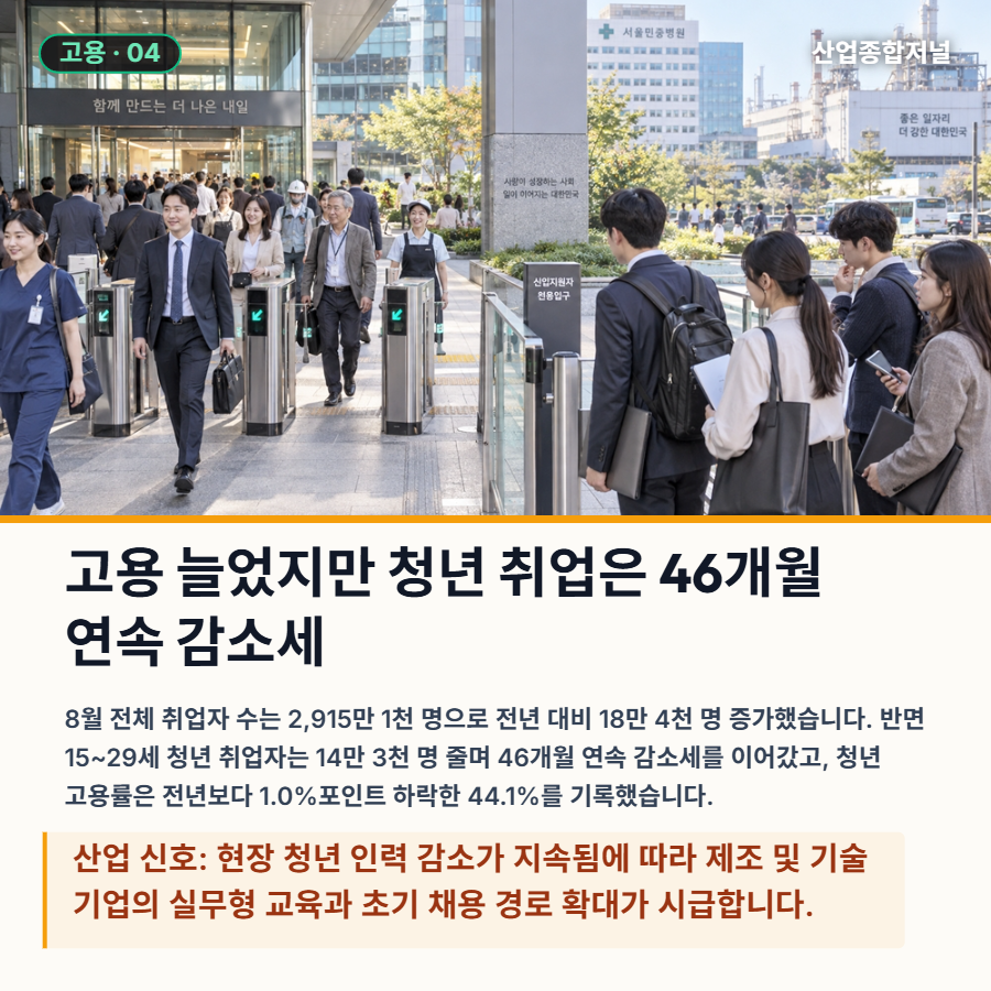 [산업종합저널 | INDUSTRY SIGNAL] 반도체·AI가 버티는 증시, 유가·고용은 경고등 - 산업종합저널 에너지