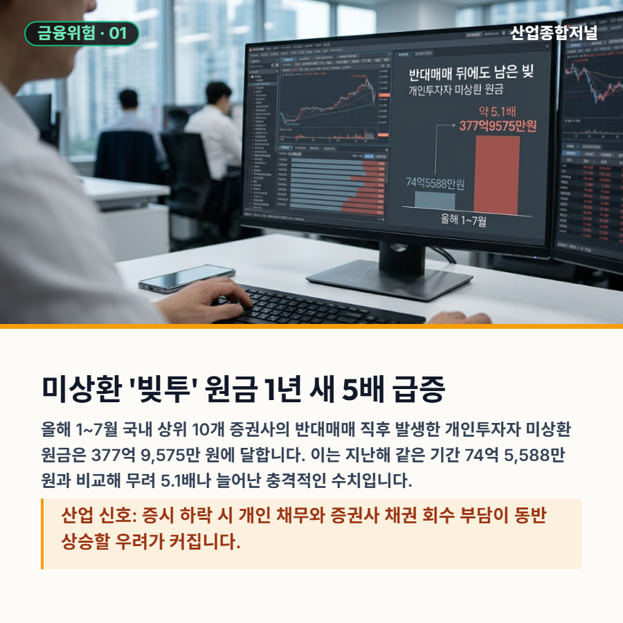 [산업종합저널 | INDUSTRY SIGNAL] 증시 변동성 속 커진 빚투 위험…고용·산업 격차 경고음 - 산업종합저널 전자