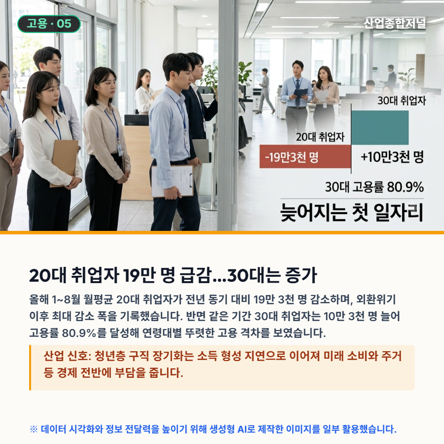 [산업종합저널 | INDUSTRY SIGNAL] 증시 변동성 속 커진 빚투 위험…고용·산업 격차 경고음 - 산업종합저널 전자