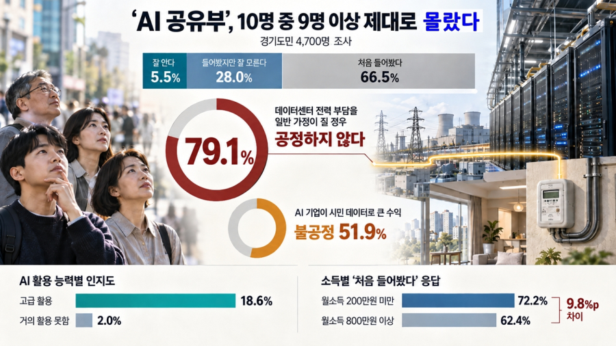 [기획①] AI가 만든 부, 누구의 몫인가…‘AI 공유부’가 떠오른 이유 - 산업종합저널 전기