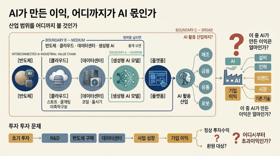 [기획②] AI 공유부의 설계…‘배당액’보다 먼저 따질 것 - 산업종합저널 전기