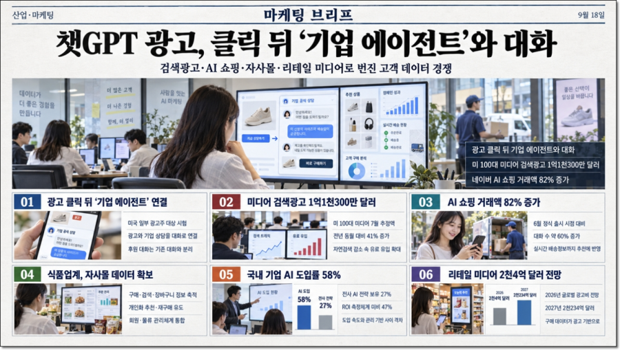 [마케팅 브리프] 챗GPT 광고, 클릭 뒤 ‘기업 에이전트’와 대화 - 산업종합저널 FA
