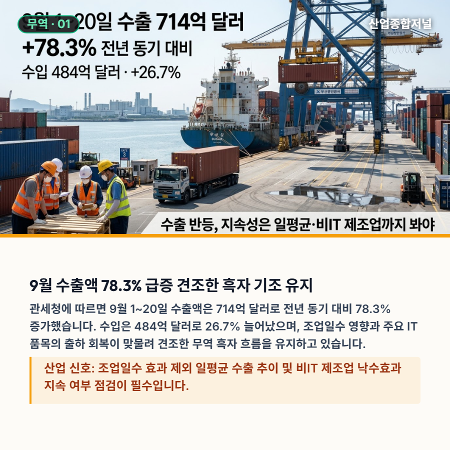 [산업종합저널 | INDUSTRY SIGNAL] 수출 78% 반등 속 거시 불확실성…첨단 파운드리·AI 보안 전면전 - 산업종합저널 전자