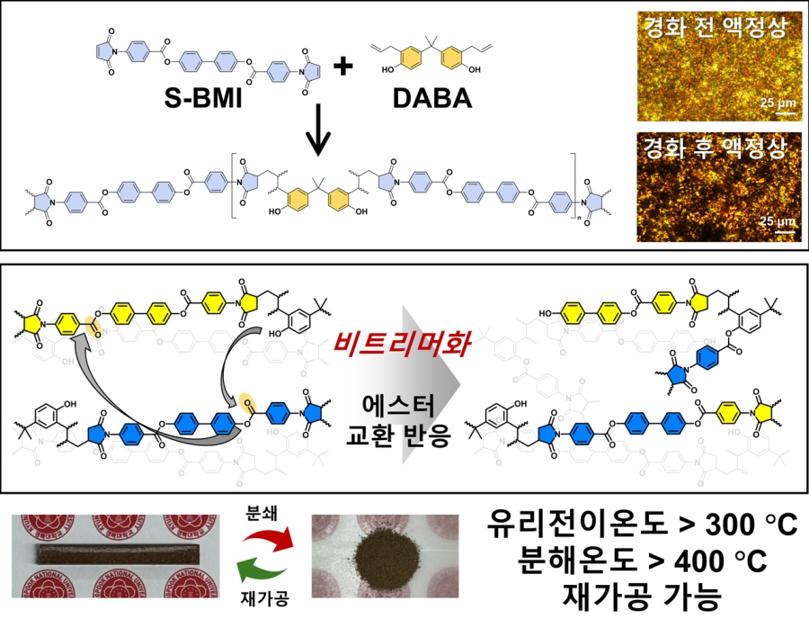한 번 굳어도 다시 쓴다…300℃급 초고내열 비트리머 개발 - 산업종합저널 부품