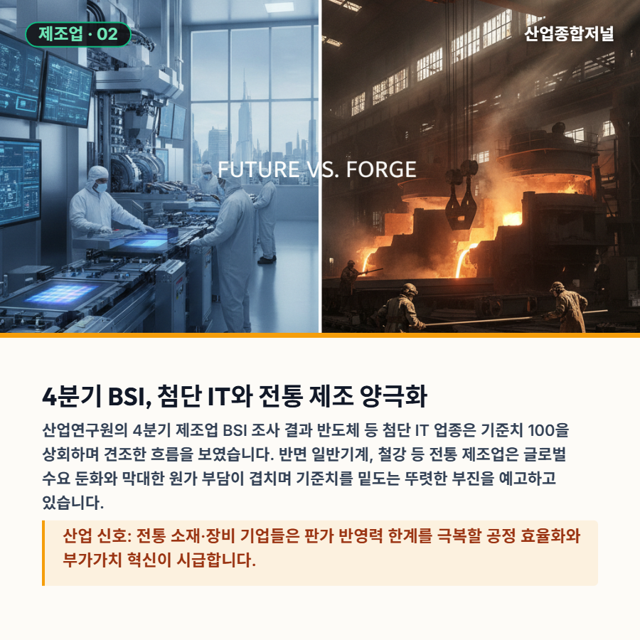 [산업종합저널 | INDUSTRY SIGNAL] 美 금리 경로 경계감 속 원화 약세 압력…제조업 업황 전망 엇갈려 - 산업종합저널 FA