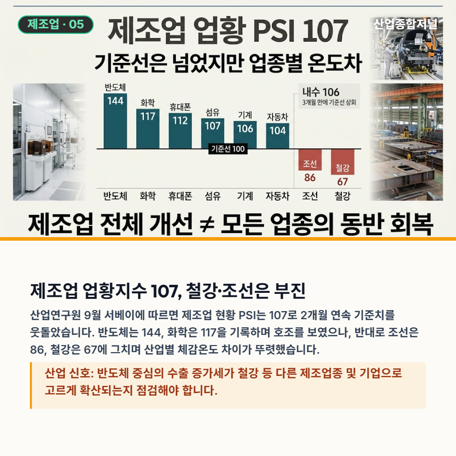 [산업종합저널 | INDUSTRY SIGNAL] 반도체 수출 호조 속 산업별 온도차…금융 취약부문·대외 변동성은 변수 - 산업종합저널 FA