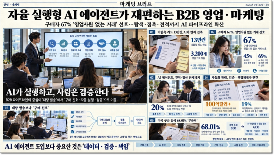 [마케팅 브리프] 자율 실행형 AI 에이전트 확산…B2B 영업·마케팅 파이프라인 재편 - 산업종합저널 FA