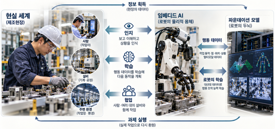 [ISSUE] 피지컬 AI, 공장부터 열린다…한국 승부처는 ‘데이터·표준’ - 산업종합저널 부품