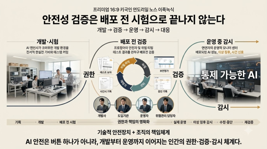 [AI 통제의 조건] ② 통제는 버튼 하나가 아니다…권한·검증·감시의 결합 - 산업종합저널 FA