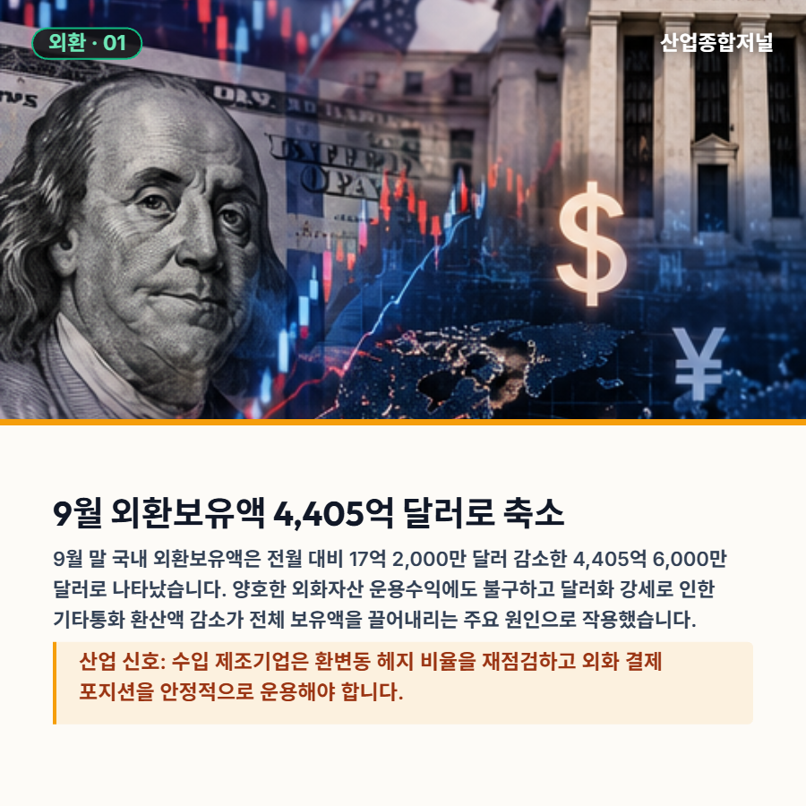 [산업종합저널 | INDUSTRY SIGNAL] 외환보유액 4,405억弗 축소 속 대미 수출 쏠림…글로벌 금리·환율 변동성 대응 분수령 - 산업종합저널 전자