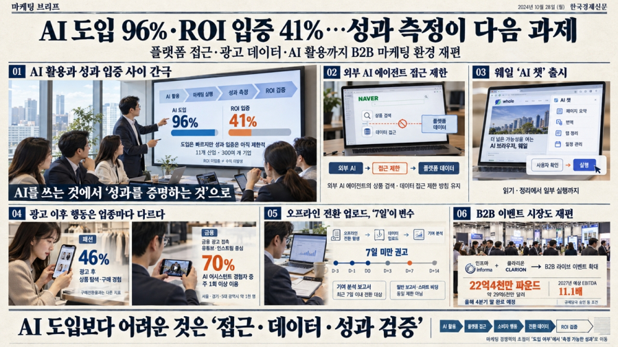 [마케팅 브리프] 알렉산더그룹 “AI 도입 96%·ROI 입증 41%”…플랫폼 접근·성과 측정 쟁점 - 산업종합저널 FA