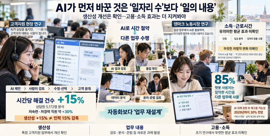 [이슈] AI 시대의 고용, 감원 전망과 업무 재편 사이 - 산업종합저널 FA
