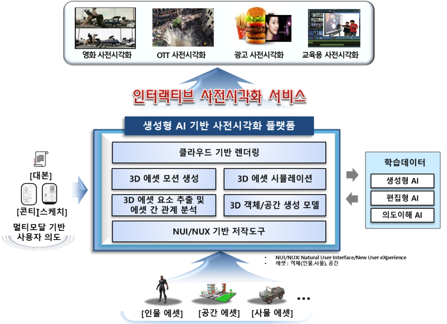 AI 분석용 영상 부호화 기술 공개…특징정보 압축·전송 - 산업종합저널 전자