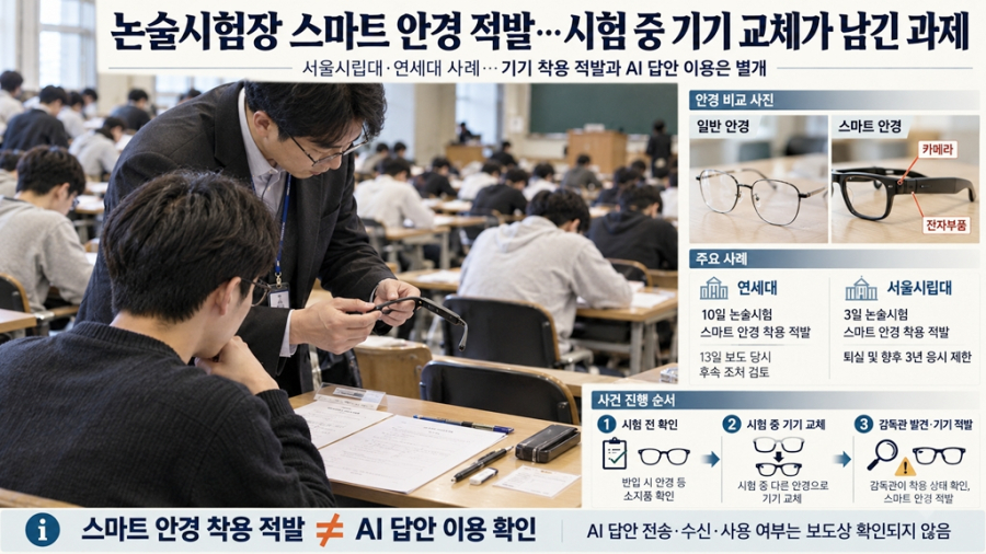 [AI 안경의 명과 암 ③] 논술시험장서 스마트 안경 적발…시험 중 기기 교체가 남긴 과제 - 산업종합저널 전자