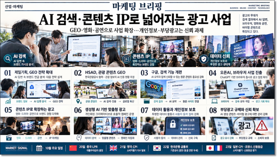 [마케팅 브리핑] AI 검색·콘텐츠 IP로 넓어지는 광고 사업…데이터 활용과 부당광고는 신뢰 과제 - 산업종합저널 FA