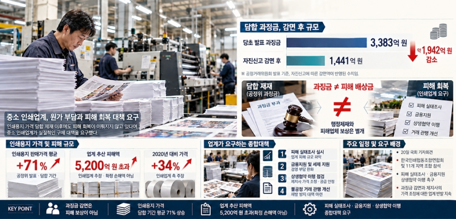 인쇄용지 담합 피해, 과징금 감면 넘어 구제로…인쇄업계 종합대책 촉구 - 산업종합저널 부품