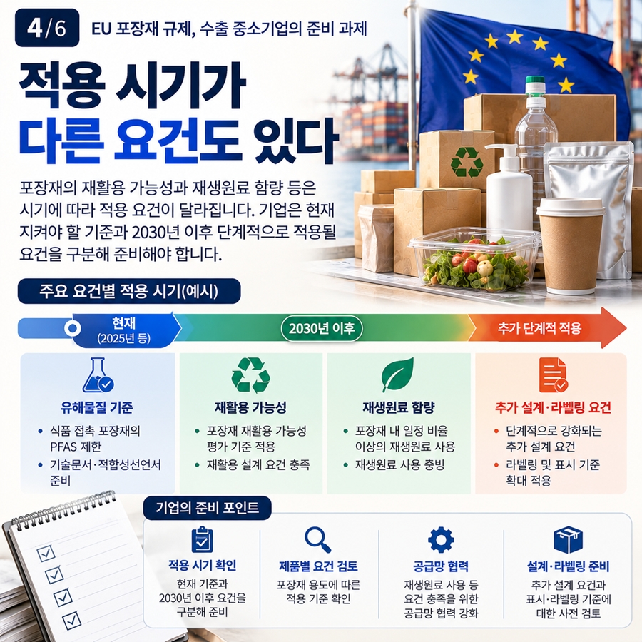 [카드뉴스] EU 포장재 규제, 수출 중소기업의 준비 과제 - 산업종합저널 부품