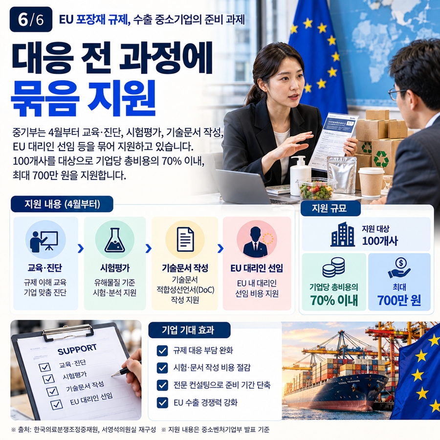 [카드뉴스] EU 포장재 규제, 수출 중소기업의 준비 과제 - 산업종합저널 부품