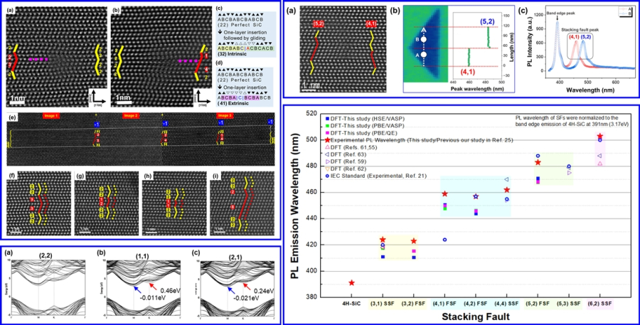 KERI, SiC 적층결함 발광 파장 재규명…424nm 아닌 459nm - 산업종합저널 전자