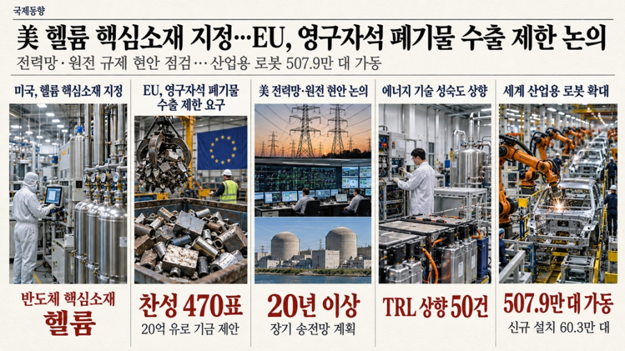 [국제동향] 美 헬륨 핵심소재 지정…유럽의회, 영구자석 폐기물 수출 제한 요구 - 산업종합저널 에너지