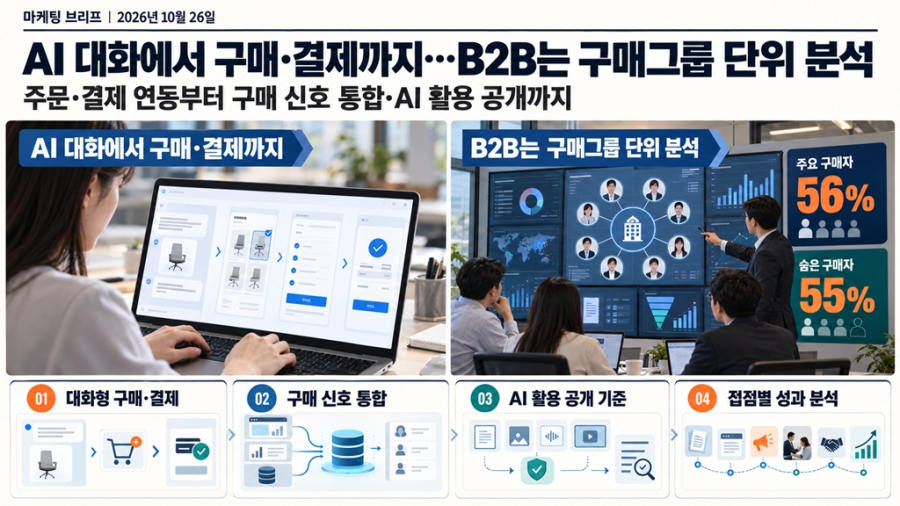 [마케팅 브리프 | 2026년 10월 26일] AI 대화에서 구매·결제까지…B2B는 구매그룹 단위 분석에 주목 - 산업종합저널 FA