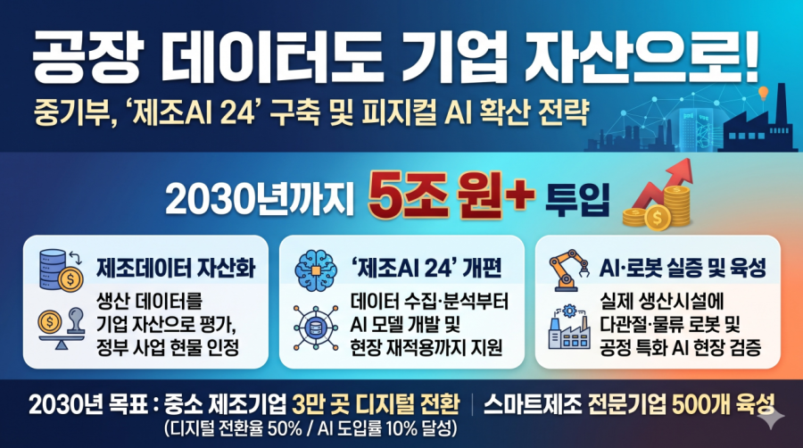 공장 데이터도 기업 자산으로…중기부, ‘제조AI 24’ 구축 추진 - 산업종합저널 FA