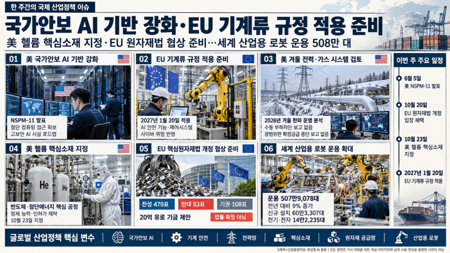 [국제동향] 美 국가안보 AI 기반 강화 지시…EU 기계류 규정 적용 준비 - 산업종합저널 부품