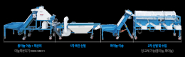 농산물선별기(일관작업형) 제품 이미지 2