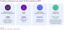 AVEVA™ Predictive Analytics