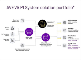 AVEVA™ PI System™