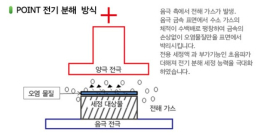 전해식 금형세척기 CPⅢ-30-P11 제품 이미지 5