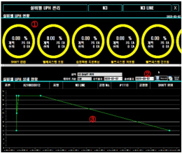 SMART FACTORY DATA 관리 제품 이미지 3