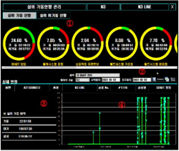 SMART FACTORY DATA 관리 제품 이미지 4