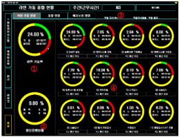 SMART FACTORY DATA 관리