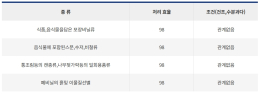 음식물선별기, 음식물분리기 제품 이미지 2