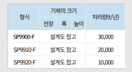 폐합성수지 열분해 플랜트 SP9900-F | 세림에스피, 신재생 · 환경 · 설비 - 환경 - 압축기 · 감용기 · 분쇄기 ...