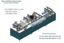 Microdrill bit in-line system