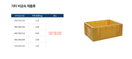 자동차 부품 보관용 상자