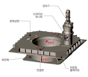 분할형 슬러지 수집기