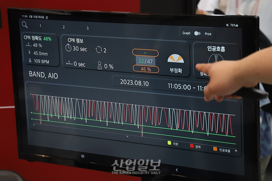 [포토뉴스]‘2023 에듀플러스위크’, 심폐소생술 훈련 삼매경
