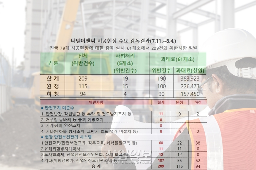 디엘이앤씨 사고 현장사무실 전격 압수수색