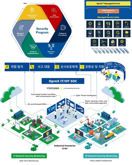 한국요꼬가와전기, ISEC 2023에서 OT 보안 강화 솔루션 시연
