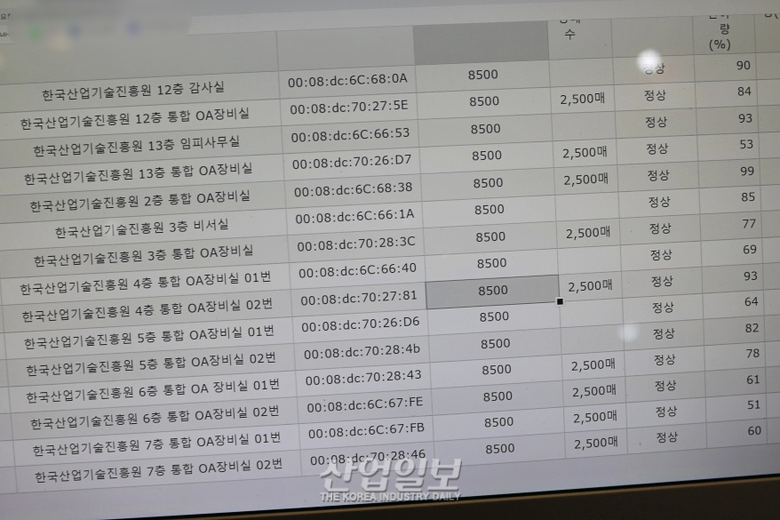 알아서 종이 채워주는 ‘복사용지 자동화 시스템’, 업무능률↑