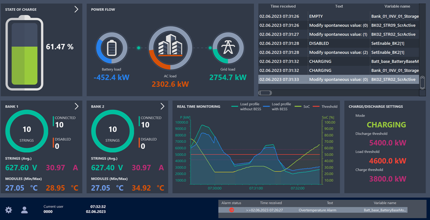 코파데이타, 배터리 에너지 저장 통합 소프트웨어 출시