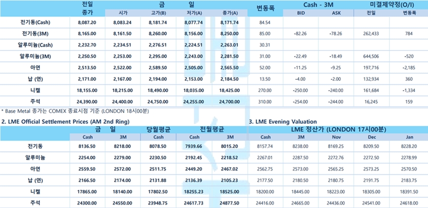 [11월 6일] 시진핑, 호주와 갈등 마침표(LME Daily)