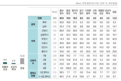 ‘케이파츠(K-PARTS)’ 인지도 44% 상승